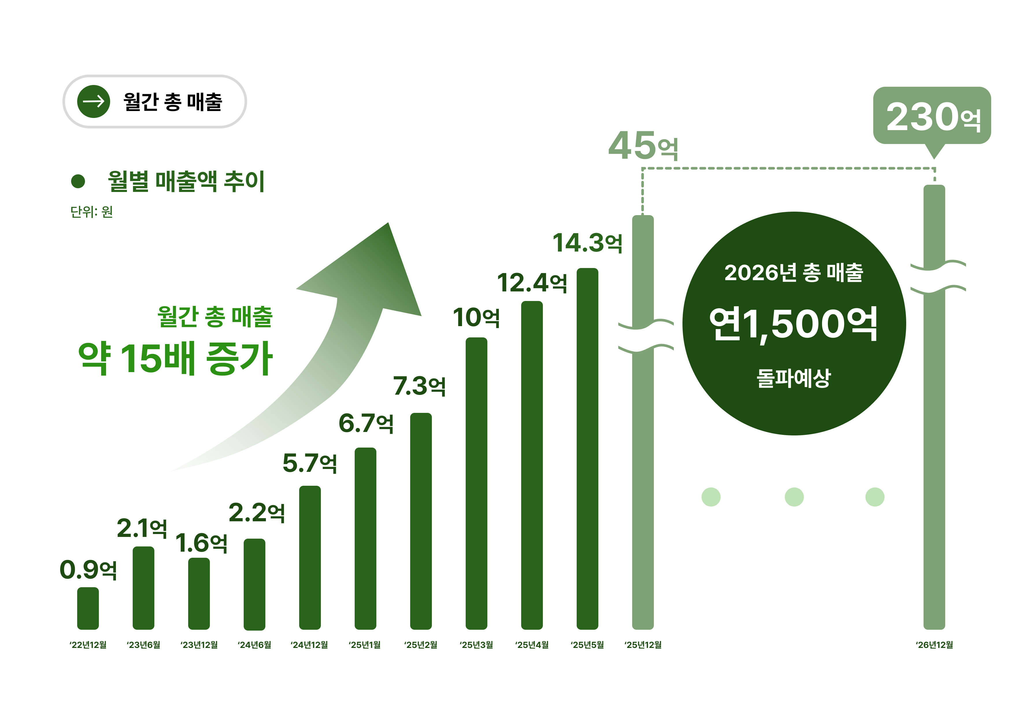 sales-graph